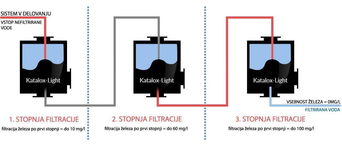 iron_removal Katalox Light